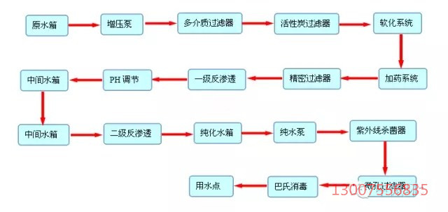 工業(yè)廢水處理設備