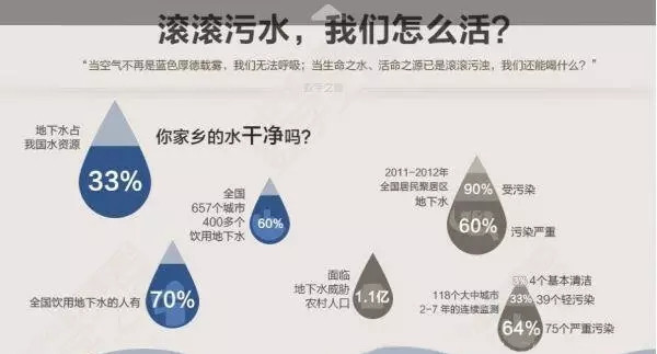 農(nóng)村生活污水處理設(shè)備對未來環(huán)境的重要性